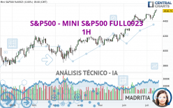 S&P500 - MINI S&P500 FULL0624 - 1H