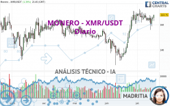 MONERO - XMR/USDT - Diario