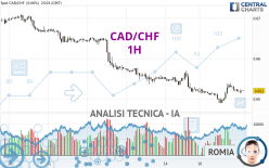 CAD/CHF - 1H