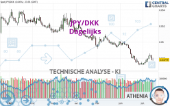 JPY/DKK - Dagelijks