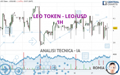 LEO TOKEN - LEO/USD - 1H