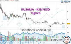 KUSAMA - KSM/USD - Täglich