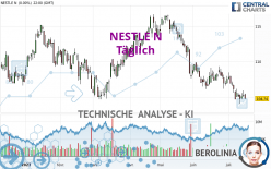 NESTLE N - Täglich