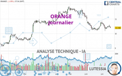 ORANGE - Diario