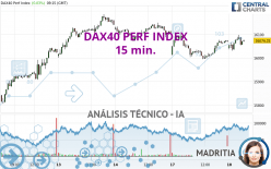 DAX40 PERF INDEX - 15 min.