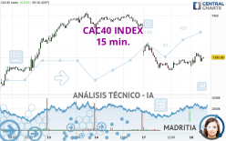 CAC40 INDEX - 15 min.