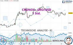 CRONOS - CRO/USD - 1H