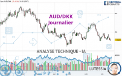 AUD/DKK - Journalier