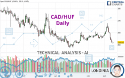 CAD/HUF - Daily