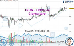 TRON - TRX/USD - Dagelijks