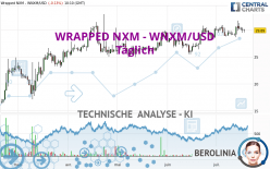 WRAPPED NXM - WNXM/USD - Täglich