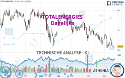 TOTALENERGIES - Dagelijks