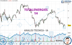 TOTALENERGIES - 1H