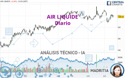 AIR LIQUIDE - Täglich