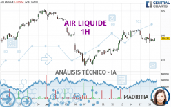 AIR LIQUIDE - 1H