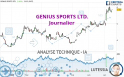 GENIUS SPORTS LTD. - Journalier