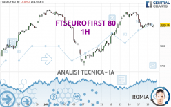 FTSEUROFIRST 80 - 1H