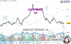 AUD/MXN - 1H