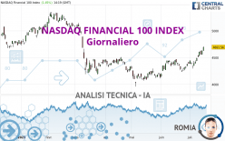 NASDAQ FINANCIAL 100 INDEX - Giornaliero