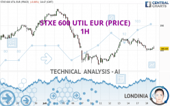 STXE 600 UTIL EUR (PRICE) - 1H