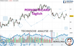 PERNOD RICARD - Täglich