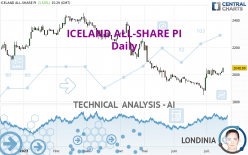 ICELAND ALL-SHARE PI - Daily