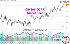 CINTAS CORP. - Täglich