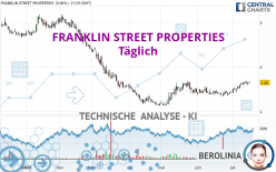 FRANKLIN STREET PROPERTIES - Täglich