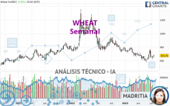 WHEAT - Hebdomadaire