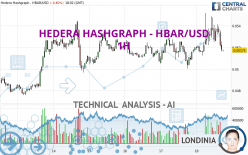 HEDERA HASHGRAPH - HBAR/USD - 1H