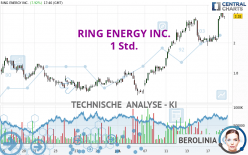 RING ENERGY INC. - 1 Std.