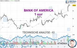 BANK OF AMERICA - 1 uur