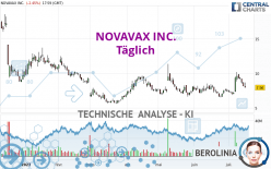 NOVAVAX INC. - Journalier