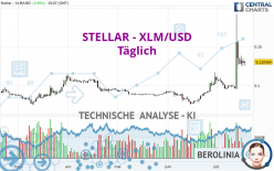 STELLAR - XLM/USD - Täglich