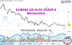 ALIBABA GR.HLDG SP.ADR 8 - Hebdomadaire