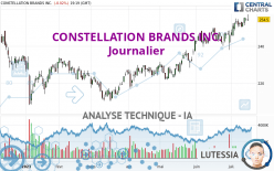 CONSTELLATION BRANDS INC. - Journalier