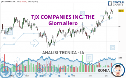 TJX COMPANIES INC. THE - Giornaliero