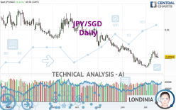 JPY/SGD - Daily