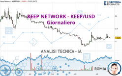 KEEP NETWORK - KEEP/USD - Giornaliero