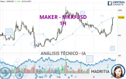 MAKER - MKR/USD - 1H