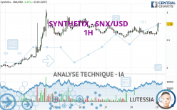 SYNTHETIX - SNX/USD - 1H