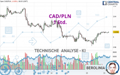 CAD/PLN - 1 Std.