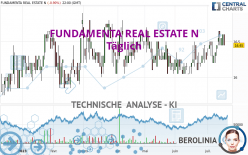 FUNDAMENTA REAL ESTATE N - Journalier