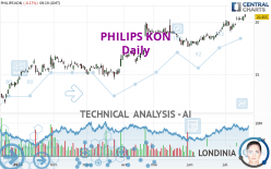 PHILIPS KON - Daily