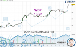 WDP - 1 uur