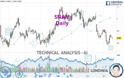 SNAM - Daily