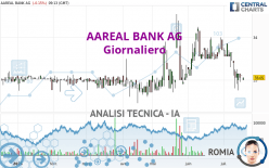 AAREAL BANK AG - Dagelijks