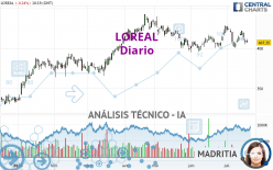 LOREAL - Diario