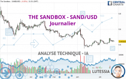 THE SANDBOX - SAND/USD - Daily