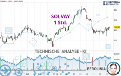 SOLVAY - 1 Std.